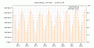data/SolUV_m72_m.png